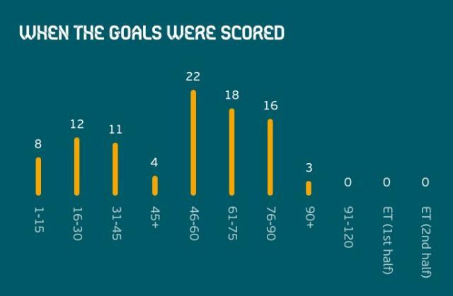 世界杯官网入口-欧洲杯技术报告：控球无用？三后卫有利进攻？